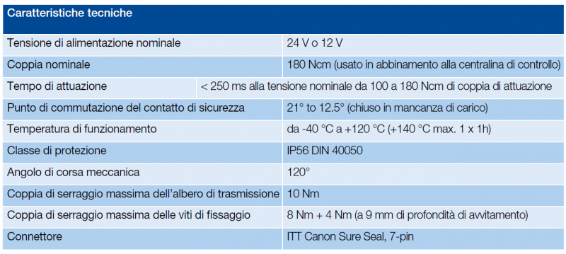 VDO A95214 Attuatore Valvola Aria Per Opel Ascona C - Motore VDO, Regolazione Aria
