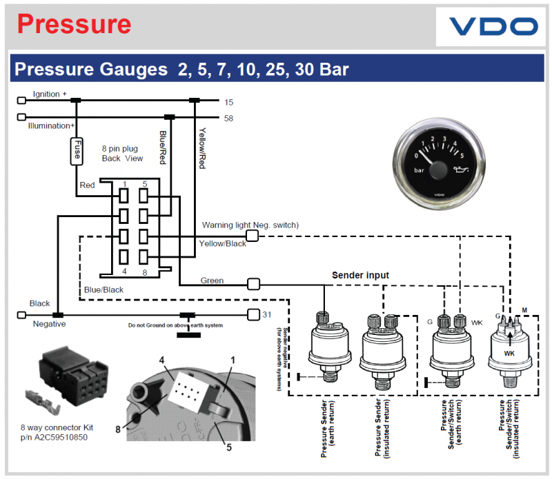 VDO Viewline® - Indicatori di pressione olio motore 80psi/5bar 10/ 184 Ohm  BIANCO Ø52-A2C59514214