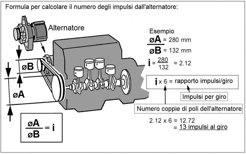 Contagiri e contaore digitale per motori a 2 e 4 tempi Top Perf :  : Auto e Moto