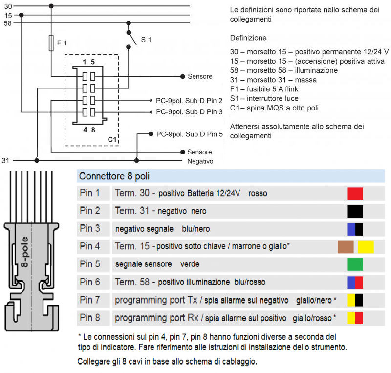 Manometro Olio Meccanico, Misuratore Pressione Olio Alloggiamento in ABS  0-150PSI IP55 12V Scala Trasparente per Macchinari di Ingegneria per Set  Motore : : Auto e Moto